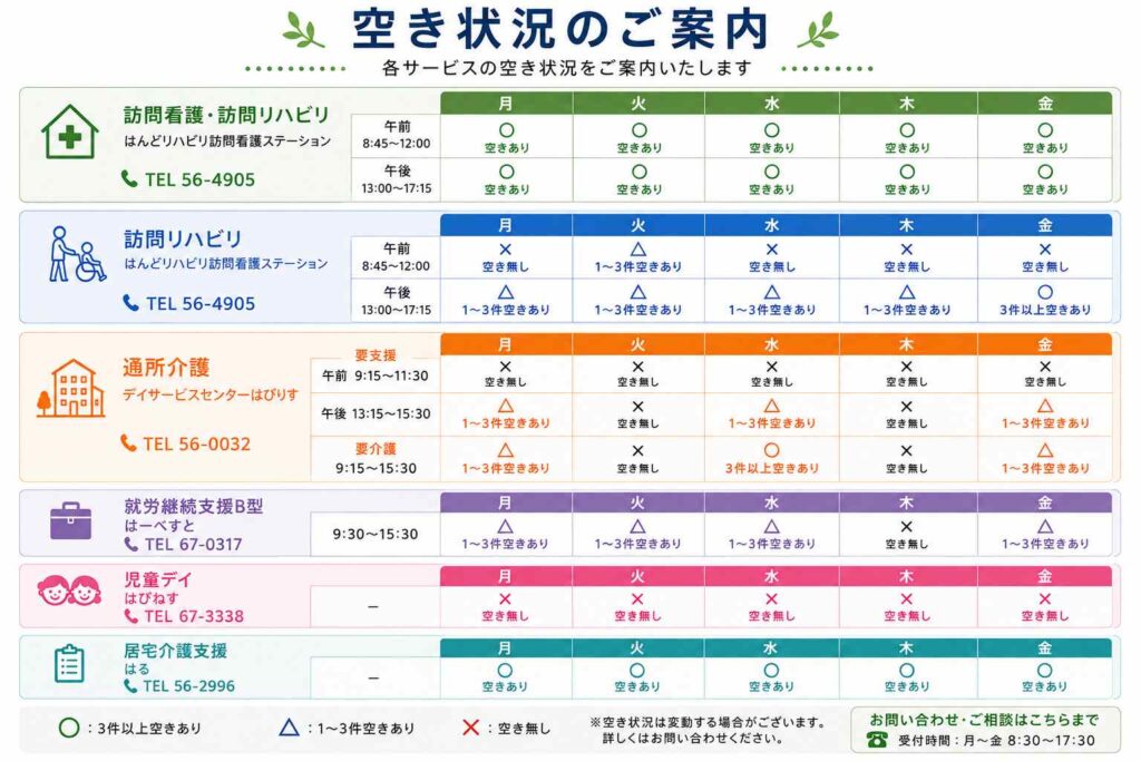 旭川市の株式会社はんどが提供する訪問看護・訪問リハビリ・通所介護・居宅介護支援・就労継続支援B型・児童デイサービスの空き状況